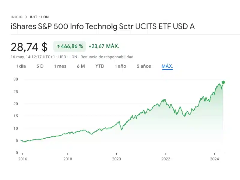 los ETF son uno de los mejores activos para invertir