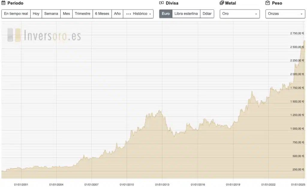 el oro es uno de los metales donde invertir dinero