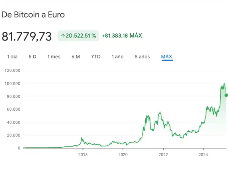 como invertir en criptomonedas Bitcoin