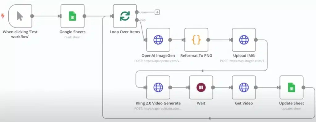 automatizaciones con IA, canal de YouTube
