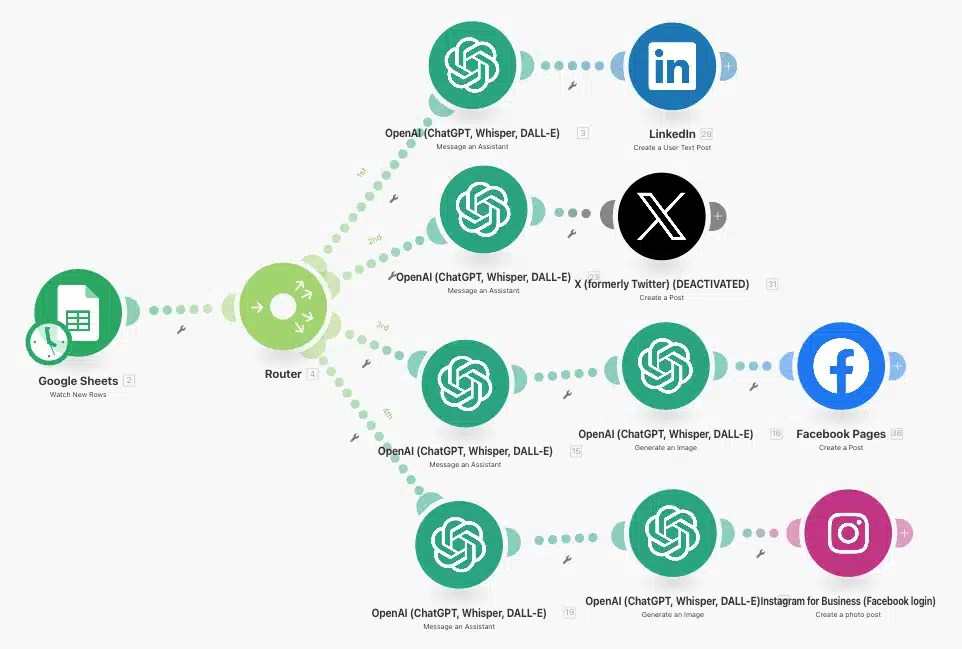 Crear y publicar contenido en redes sociales con IA