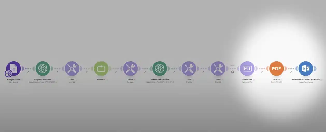 Crear ebooks personalizados con inteligencia artificial